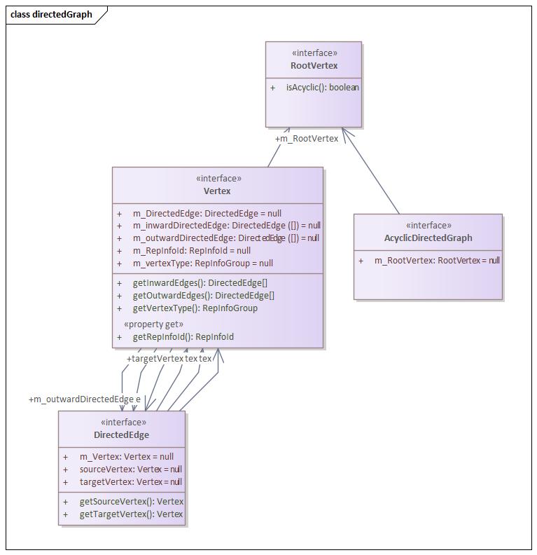 poss1RepInfoNetwork